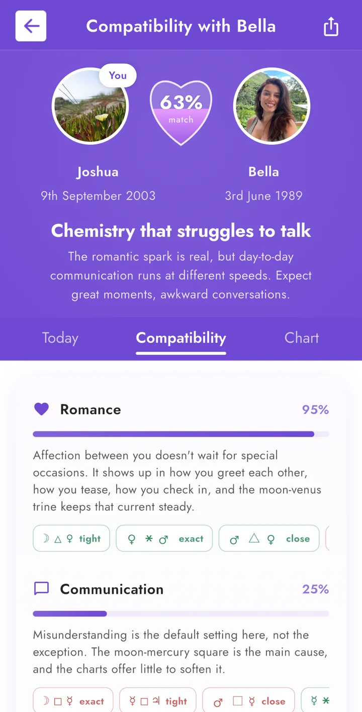 Match score between two people in the AstroBella app, with romance and communication scores