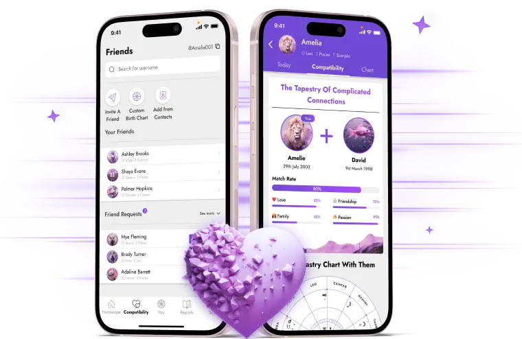 Compatibility Analysis Screen